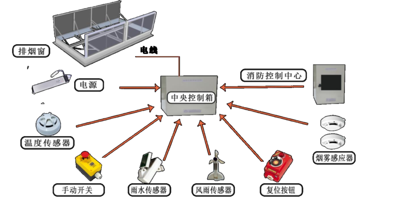 控制系统.jpg